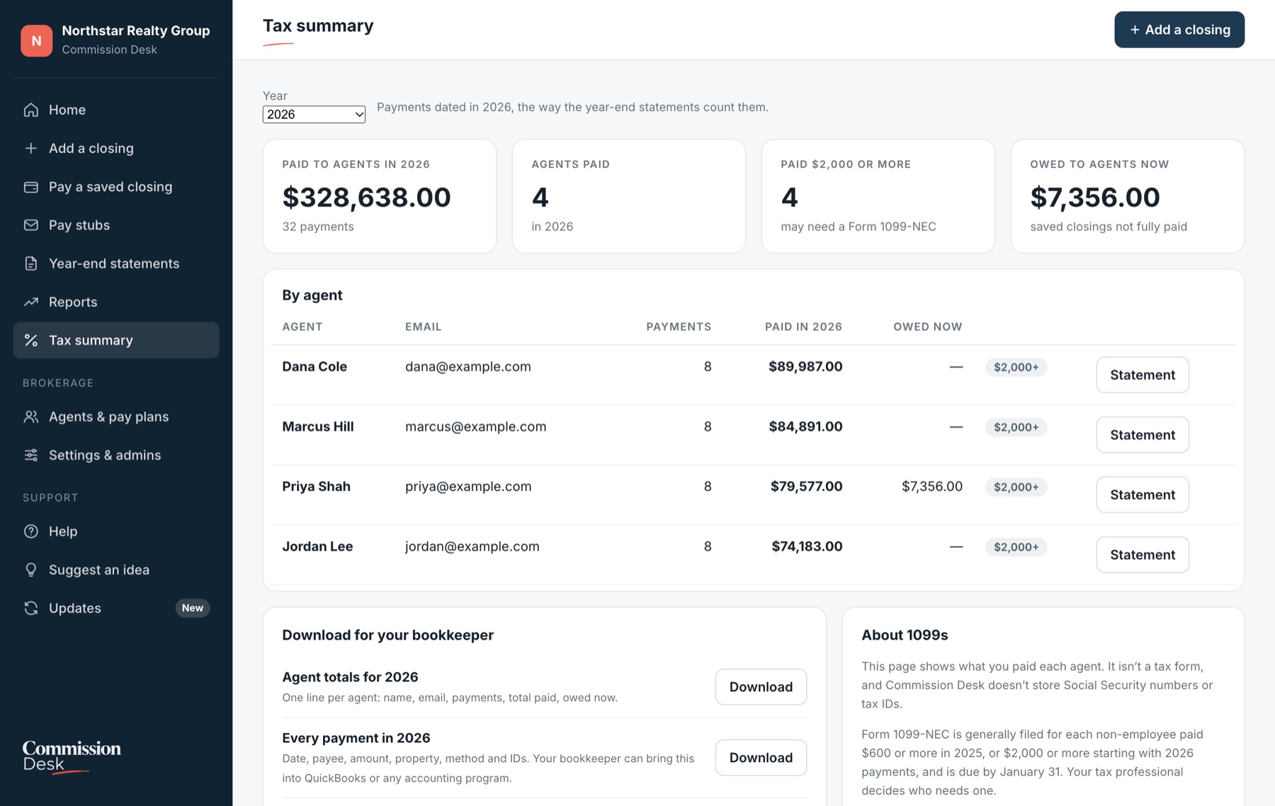 Commission Desk tax summary for a sample brokerage, showing what was paid to each agent this year